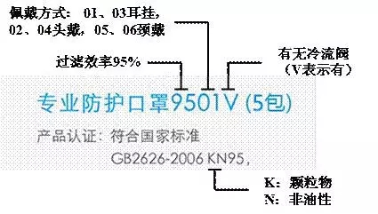 口罩真能防霧霾嗎？