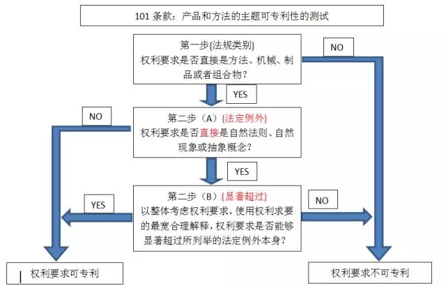 一場企業(yè)IP國際研討會,帶你快速了解“外國專利申請和應(yīng)訴套路