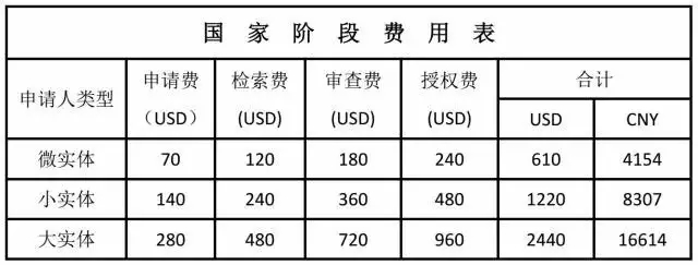 擁有一件美國專利需要多少錢？（上）