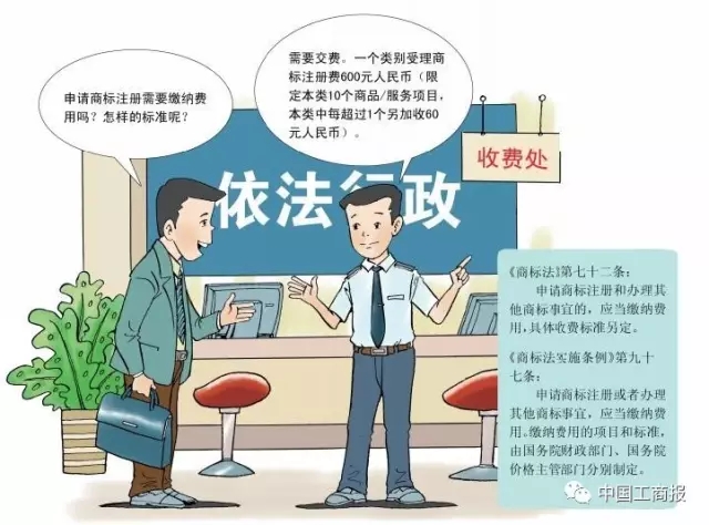 搶先看 | 想更快更順注冊(cè)商標(biāo)？看了這個(gè)漫畫就OK了！