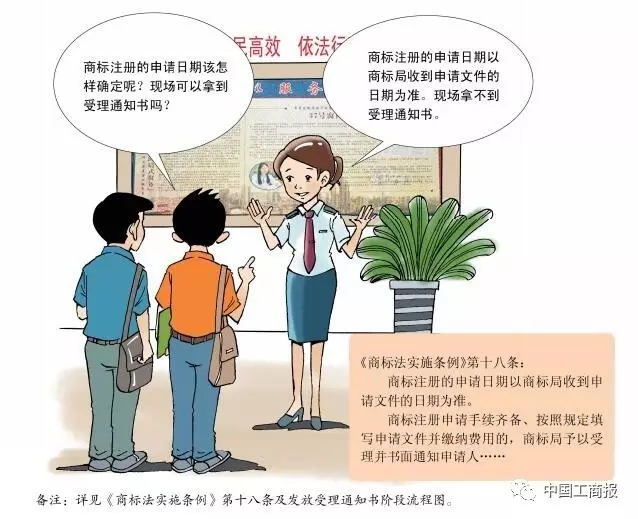 搶先看 | 想更快更順注冊(cè)商標(biāo)？看了這個(gè)漫畫就OK了！