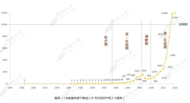 【調(diào)查與思考】2016知識產(chǎn)權(quán)服務(wù)機構(gòu)發(fā)展趨勢！