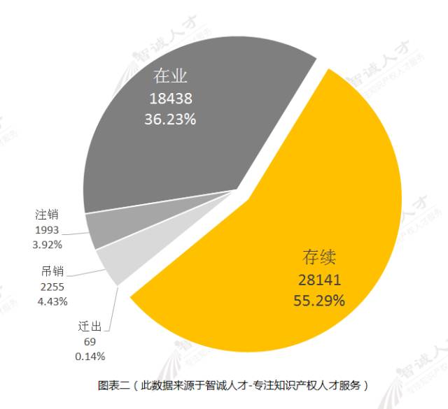 【調(diào)查與思考】2016知識產(chǎn)權(quán)服務(wù)機構(gòu)發(fā)展趨勢！