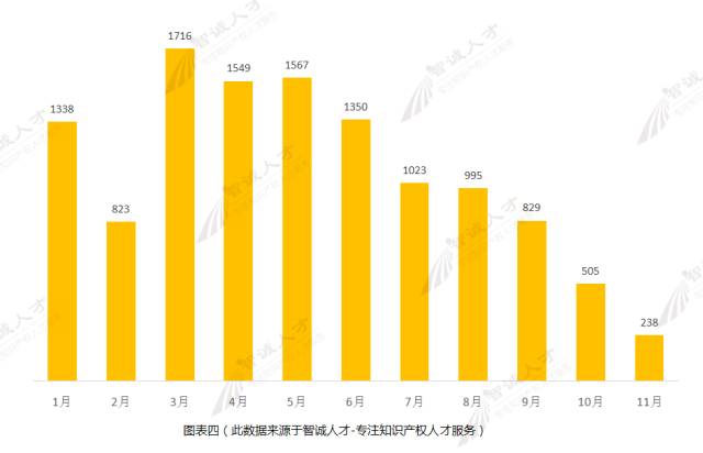 【調(diào)查與思考】2016知識產(chǎn)權(quán)服務(wù)機構(gòu)發(fā)展趨勢！