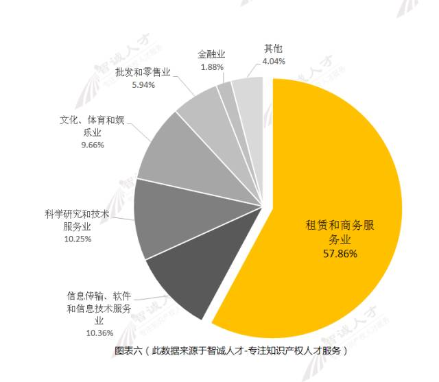 【調(diào)查與思考】2016知識產(chǎn)權(quán)服務(wù)機(jī)構(gòu)發(fā)展趨勢！