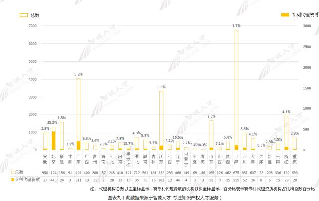 【調(diào)查與思考】2016知識產(chǎn)權(quán)服務(wù)機(jī)構(gòu)發(fā)展趨勢！