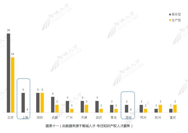 【調(diào)查與思考】2016知識產(chǎn)權(quán)服務(wù)機(jī)構(gòu)發(fā)展趨勢！