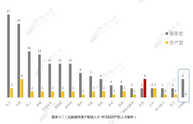 【調(diào)查與思考】2016知識產(chǎn)權(quán)服務(wù)機(jī)構(gòu)發(fā)展趨勢！