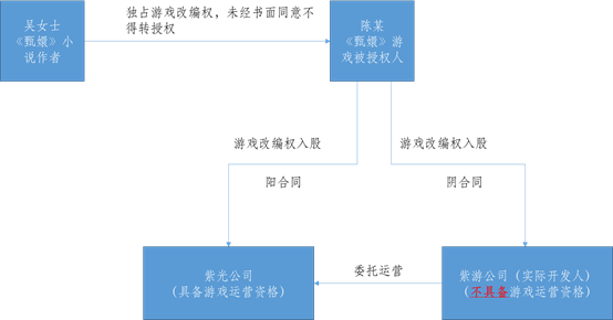 為什么知產(chǎn)案件需要精細(xì)化裁判?—基于《后宮甄嬛傳》侵權(quán)案的評(píng)論