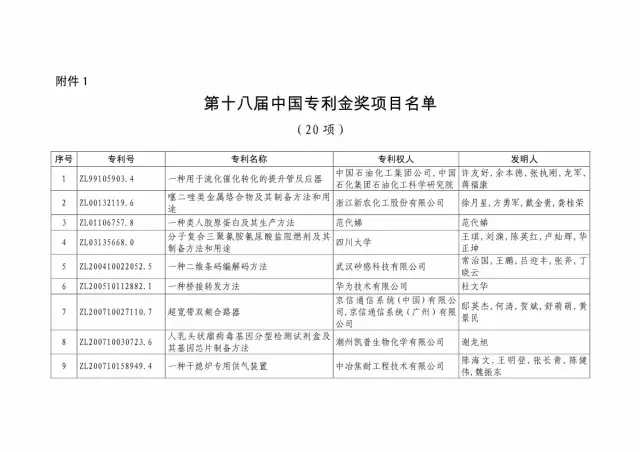 國知局：關(guān)于第十八屆中國專利獎授獎的決定