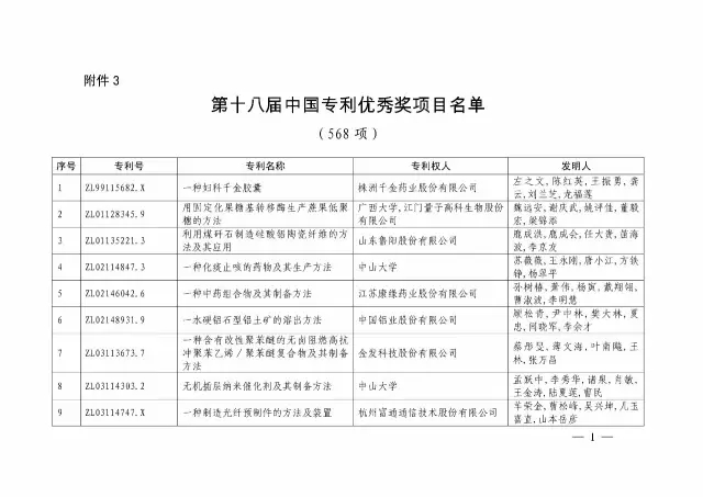 國知局：關(guān)于第十八屆中國專利獎授獎的決定