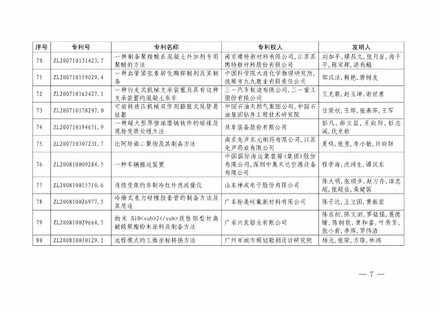 國知局：關(guān)于第十八屆中國專利獎授獎的決定