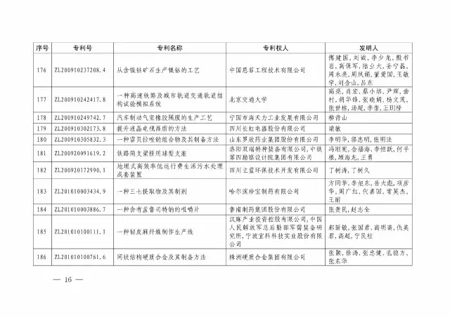 國(guó)知局：關(guān)于第十八屆中國(guó)專利獎(jiǎng)授獎(jiǎng)的決定