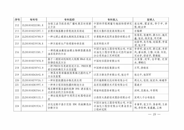 國(guó)知局：關(guān)于第十八屆中國(guó)專利獎(jiǎng)授獎(jiǎng)的決定