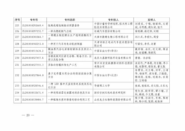 國(guó)知局：關(guān)于第十八屆中國(guó)專利獎(jiǎng)授獎(jiǎng)的決定