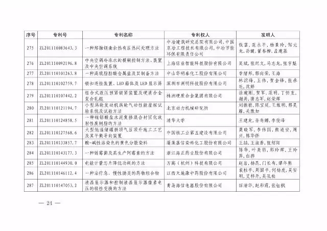 國知局：關(guān)于第十八屆中國專利獎授獎的決定