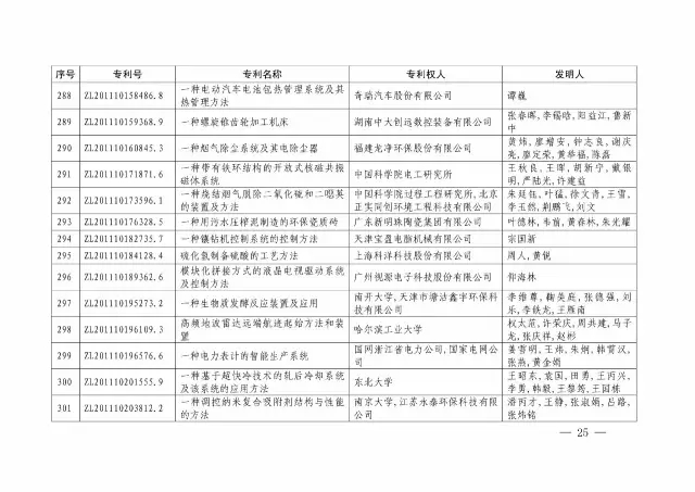 國知局：關(guān)于第十八屆中國專利獎授獎的決定