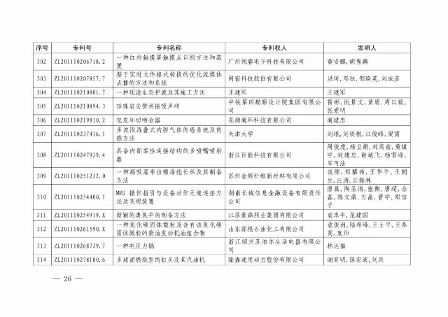 國(guó)知局：關(guān)于第十八屆中國(guó)專利獎(jiǎng)授獎(jiǎng)的決定