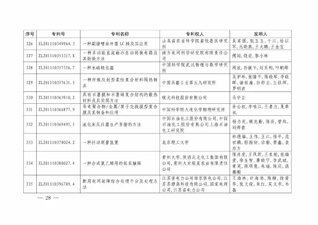 國知局：關(guān)于第十八屆中國專利獎授獎的決定