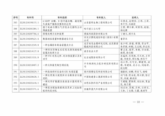 國知局：關(guān)于第十八屆中國專利獎授獎的決定