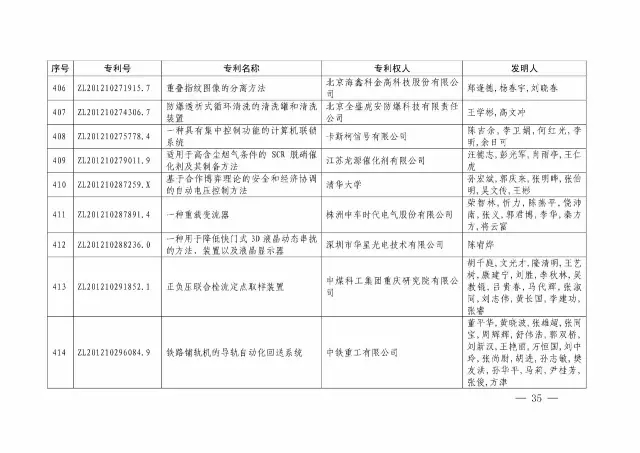 國(guó)知局：關(guān)于第十八屆中國(guó)專利獎(jiǎng)授獎(jiǎng)的決定