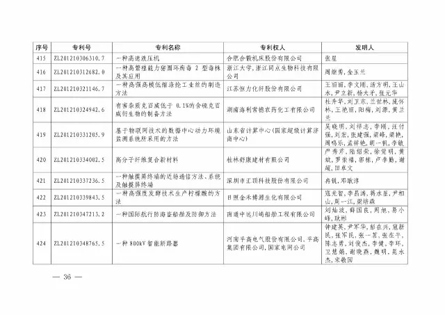 國知局：關(guān)于第十八屆中國專利獎授獎的決定