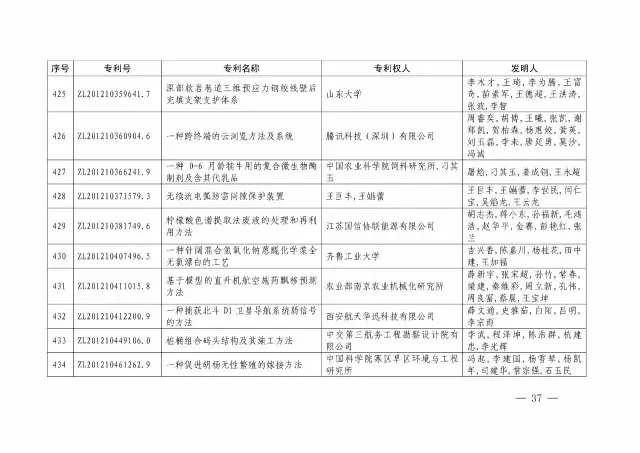 國(guó)知局：關(guān)于第十八屆中國(guó)專利獎(jiǎng)授獎(jiǎng)的決定