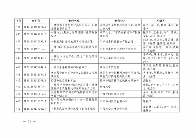 國知局：關(guān)于第十八屆中國專利獎授獎的決定