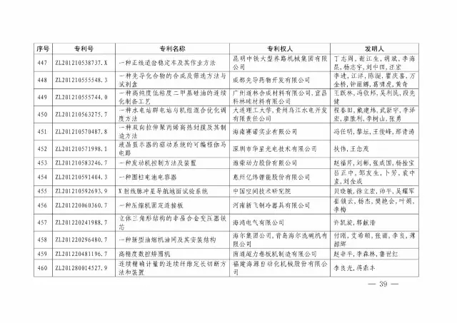 國知局：關(guān)于第十八屆中國專利獎授獎的決定