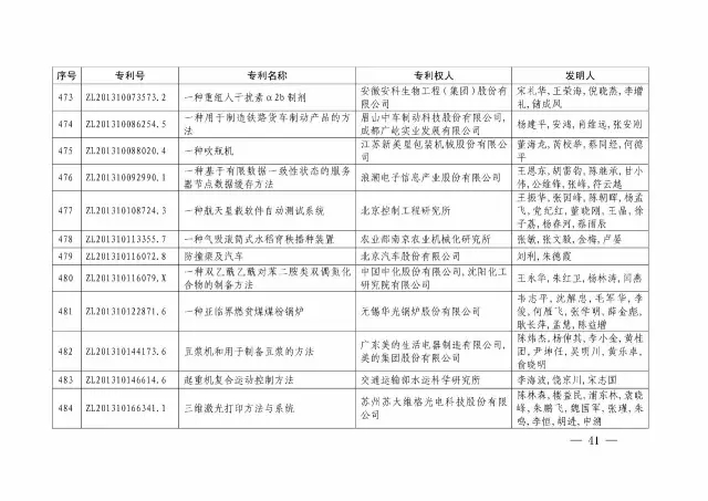 國知局：關(guān)于第十八屆中國專利獎授獎的決定