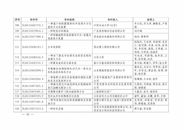 國知局：關(guān)于第十八屆中國專利獎授獎的決定