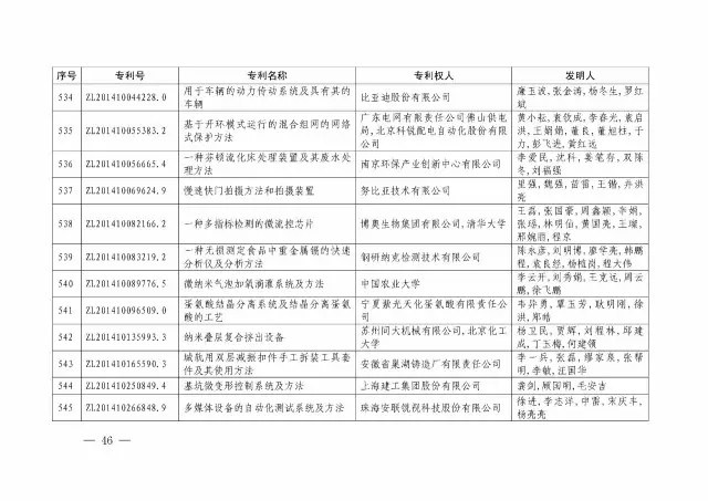 國知局：關(guān)于第十八屆中國專利獎授獎的決定