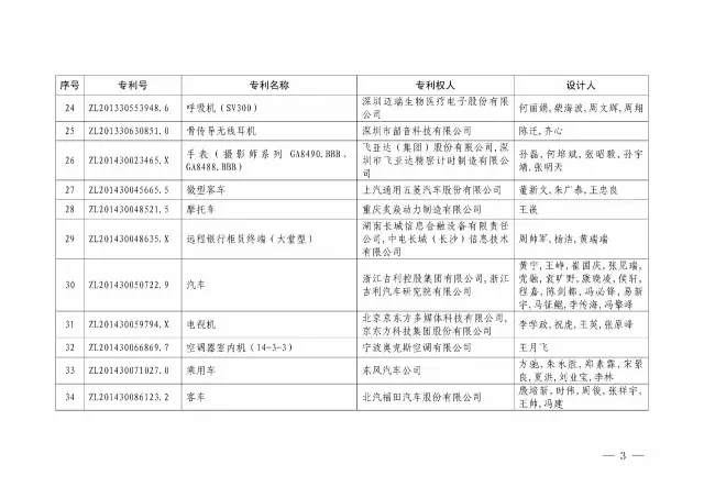 國知局：關(guān)于第十八屆中國專利獎授獎的決定