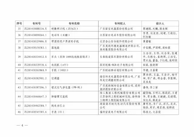 國知局：關(guān)于第十八屆中國專利獎授獎的決定