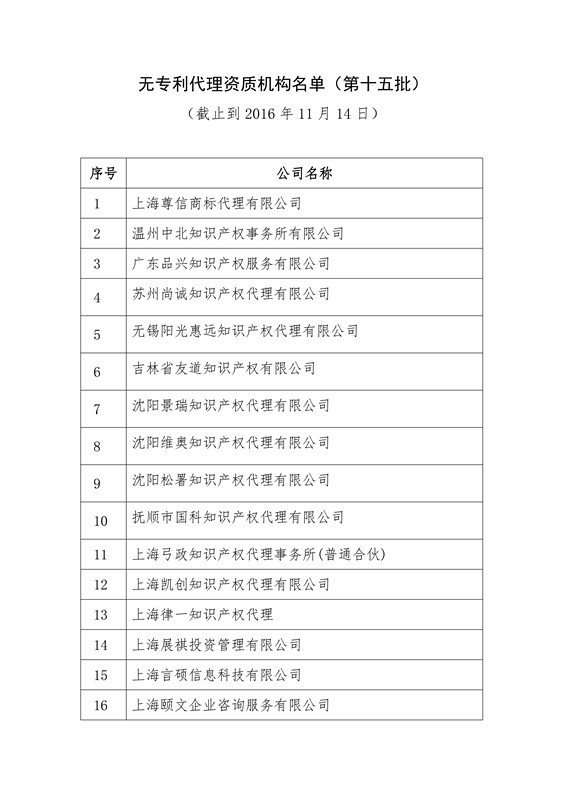 無專利代理資質(zhì)機(jī)構(gòu)名單（更新23批，共493家）