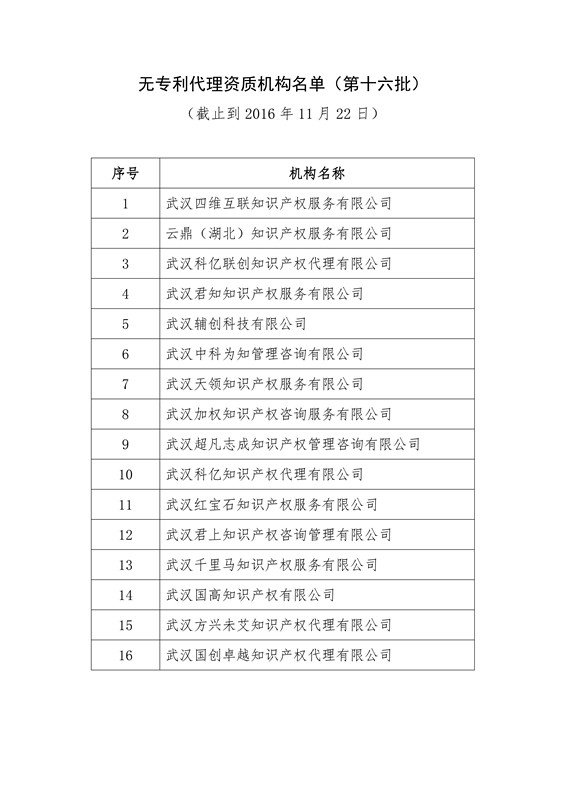 無專利代理資質(zhì)機(jī)構(gòu)名單（更新23批，共493家）