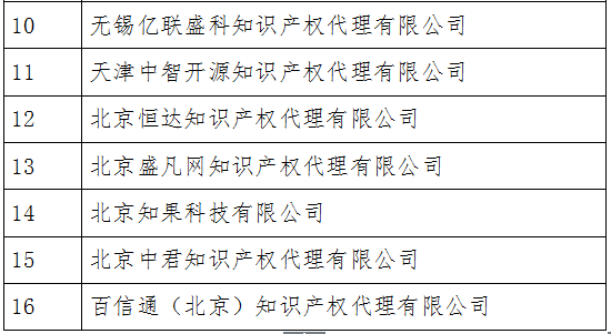 無專利代理資質(zhì)機(jī)構(gòu)名單（更新23批，共493家）