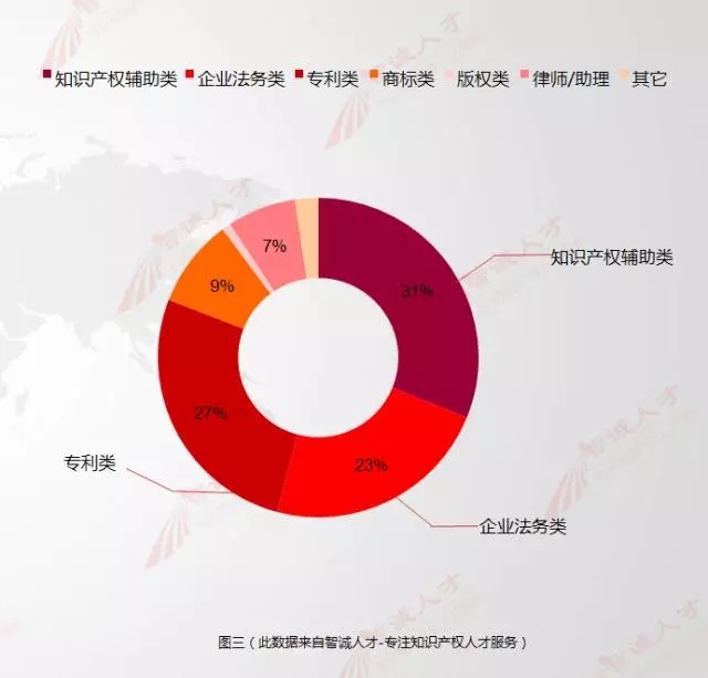 【數(shù)據(jù)會說話】11月全國知產(chǎn)人才需求數(shù)據(jù)分析，揭示行業(yè)新變化