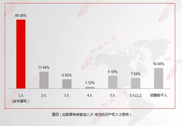 【數(shù)據(jù)會(huì)說(shuō)話】11月全國(guó)知產(chǎn)人才需求數(shù)據(jù)分析，揭示行業(yè)新變化