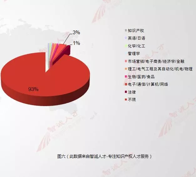 【數(shù)據(jù)會(huì)說(shuō)話】11月全國(guó)知產(chǎn)人才需求數(shù)據(jù)分析，揭示行業(yè)新變化