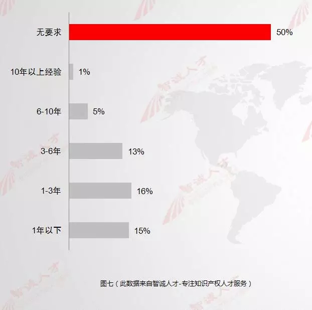 【數(shù)據(jù)會(huì)說(shuō)話】11月全國(guó)知產(chǎn)人才需求數(shù)據(jù)分析，揭示行業(yè)新變化