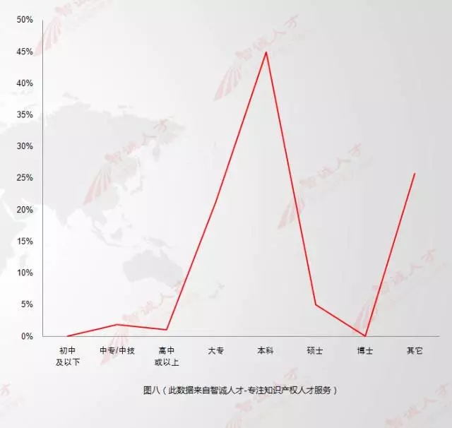 【數(shù)據(jù)會說話】11月全國知產(chǎn)人才需求數(shù)據(jù)分析，揭示行業(yè)新變化