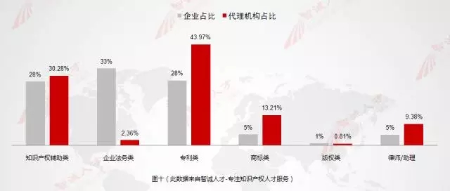 【數(shù)據(jù)會(huì)說(shuō)話】11月全國(guó)知產(chǎn)人才需求數(shù)據(jù)分析，揭示行業(yè)新變化