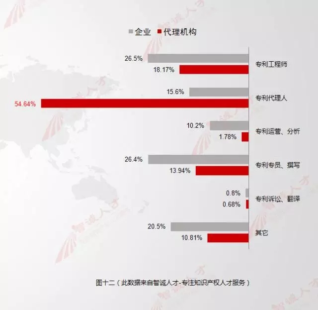 【數(shù)據(jù)會(huì)說(shuō)話】11月全國(guó)知產(chǎn)人才需求數(shù)據(jù)分析，揭示行業(yè)新變化