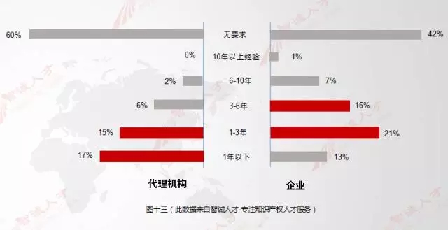 【數(shù)據(jù)會說話】11月全國知產(chǎn)人才需求數(shù)據(jù)分析，揭示行業(yè)新變化