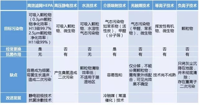 【2016最佳發(fā)明】你和健康之間還差一個可隨身攜帶的空氣凈化器