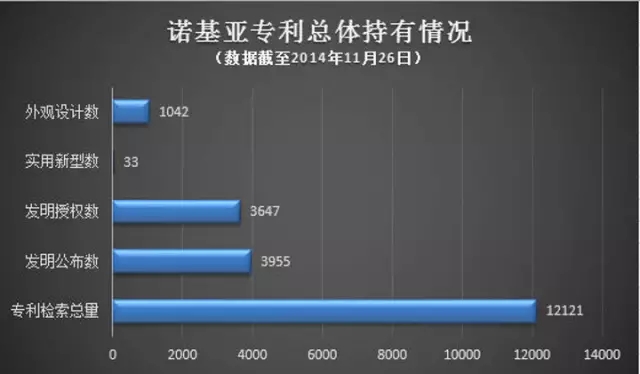 【專利大戰(zhàn)】諾基亞狀告蘋果32項侵權(quán) 或掀新一輪“專利大戰(zhàn)”