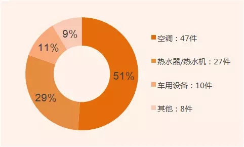 發(fā)明家？你不知道的董明珠