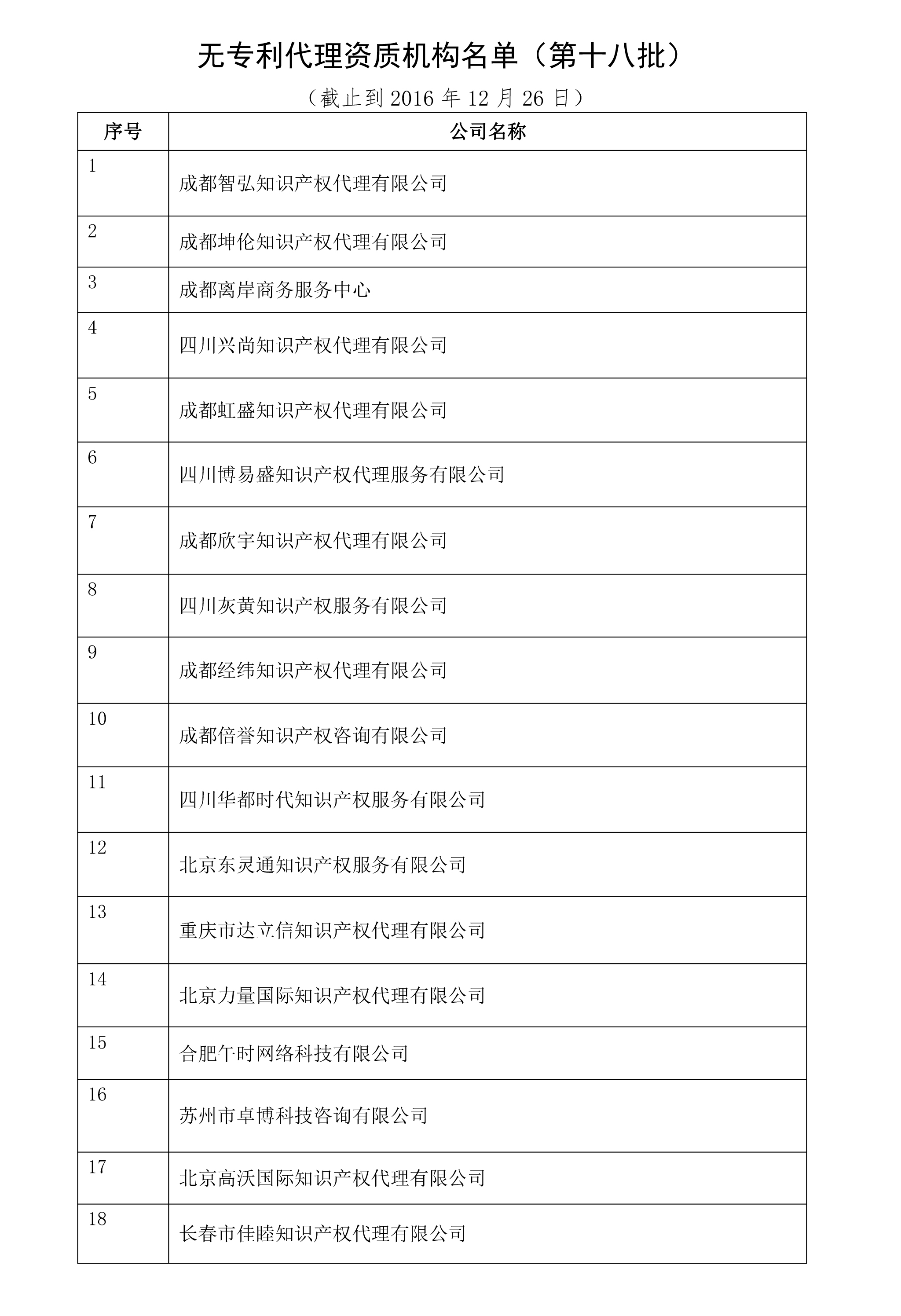 無專利代理資質(zhì)機(jī)構(gòu)名單（更新23批，共493家）