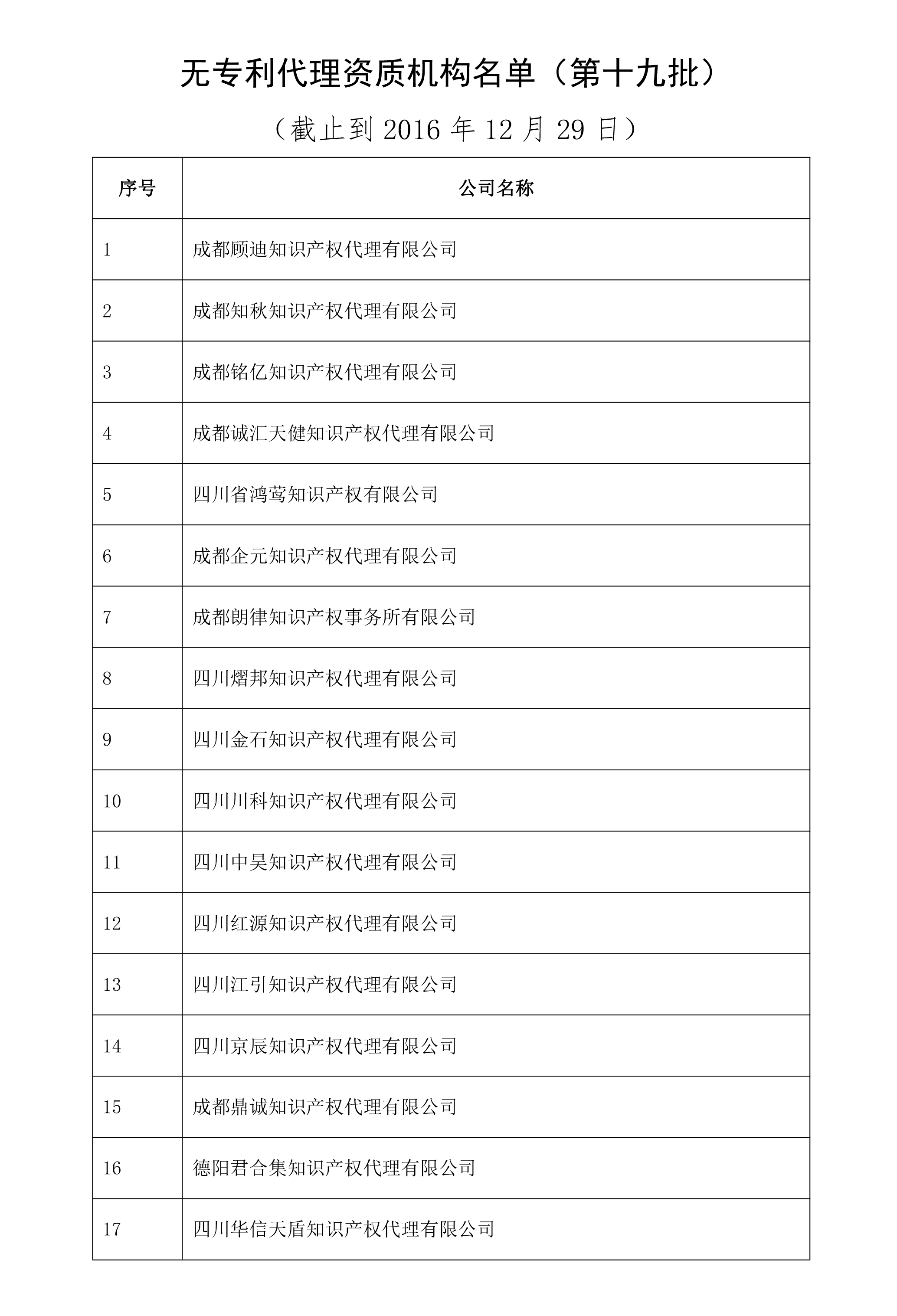 無專利代理資質(zhì)機(jī)構(gòu)名單（更新23批，共493家）